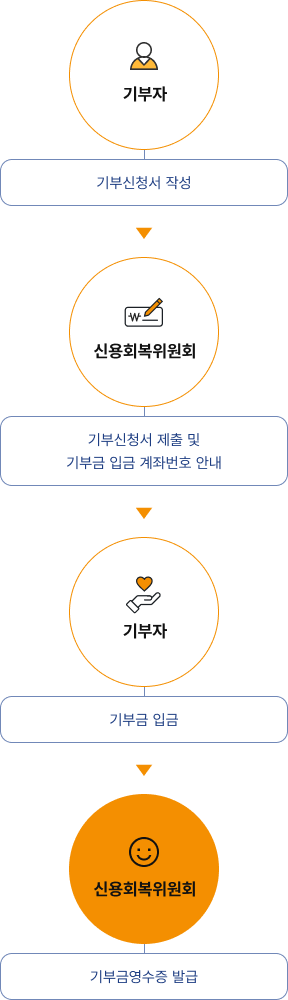 함께하는기관 이미지